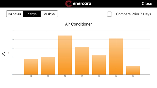 Mobile energy usage