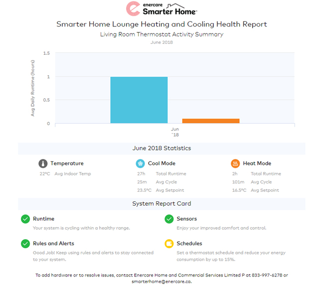 Sample health report