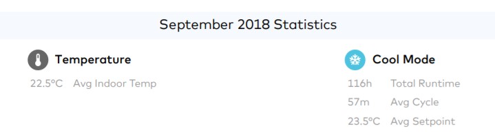 Enercare Smarter Home Smart Thermostat Statistic Report