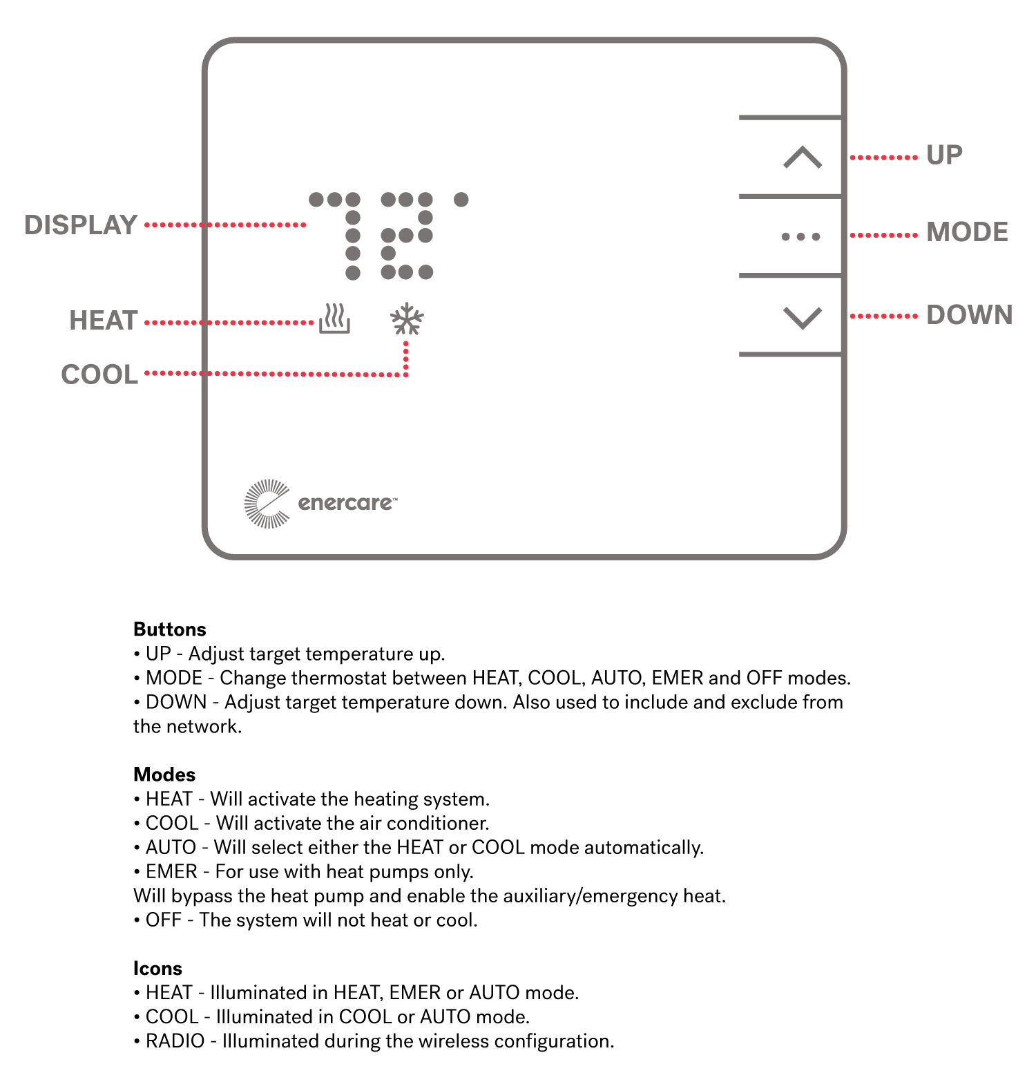 Smarter Home Thermostat line drawing