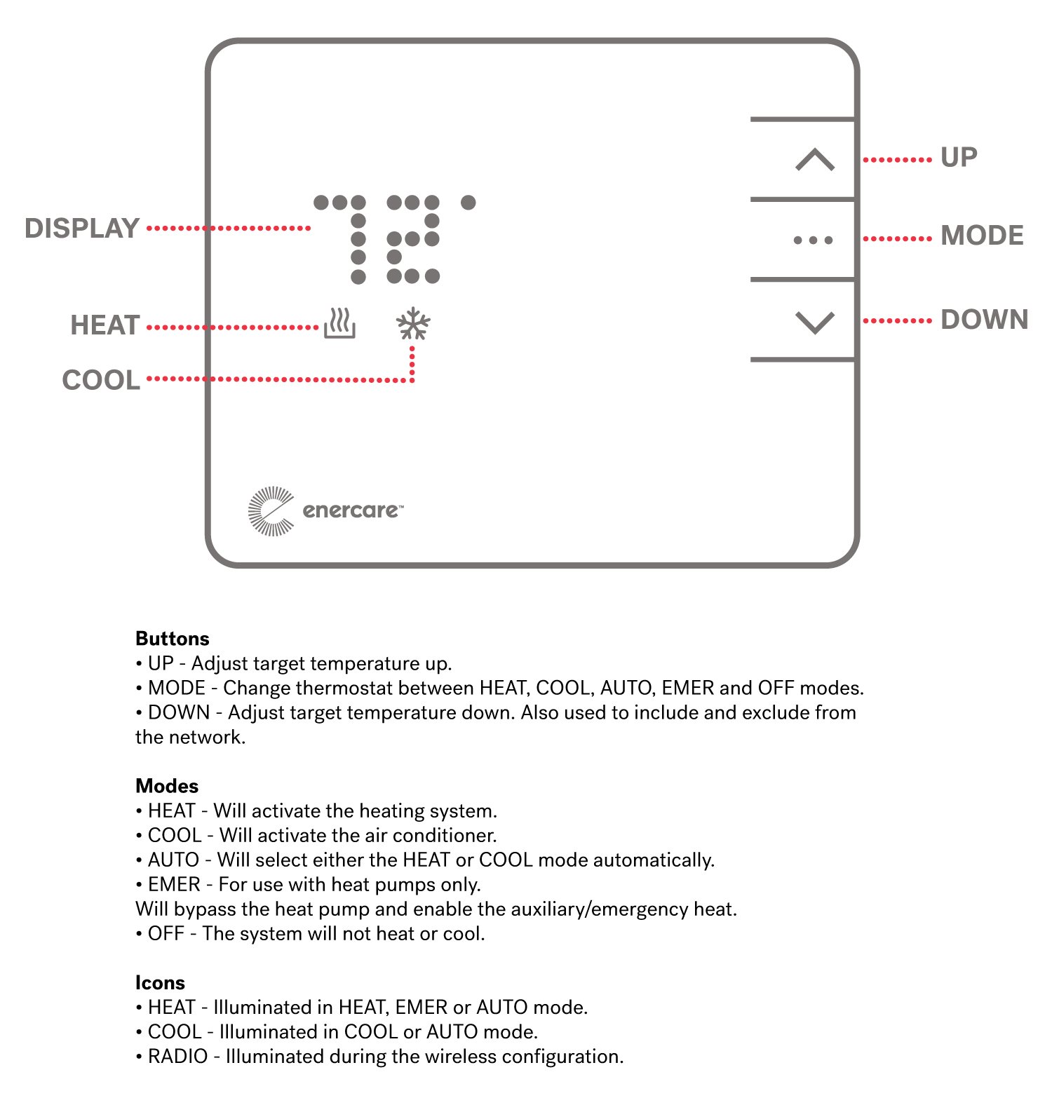 Smarter Home Thermostat line drawing 